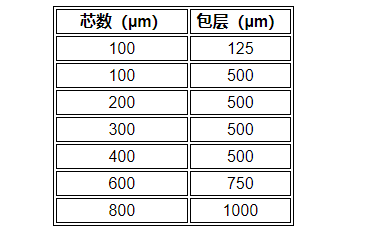 大芯多模光纤规格