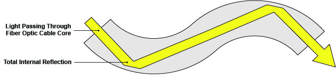 光纤内部反射图